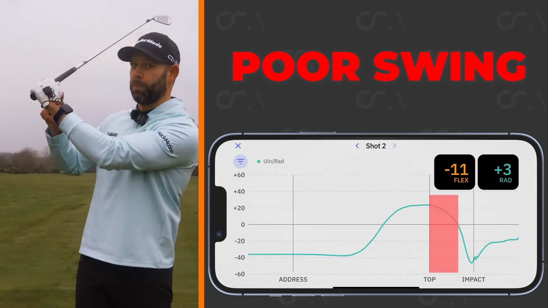 Graph showing poor swing mechanics