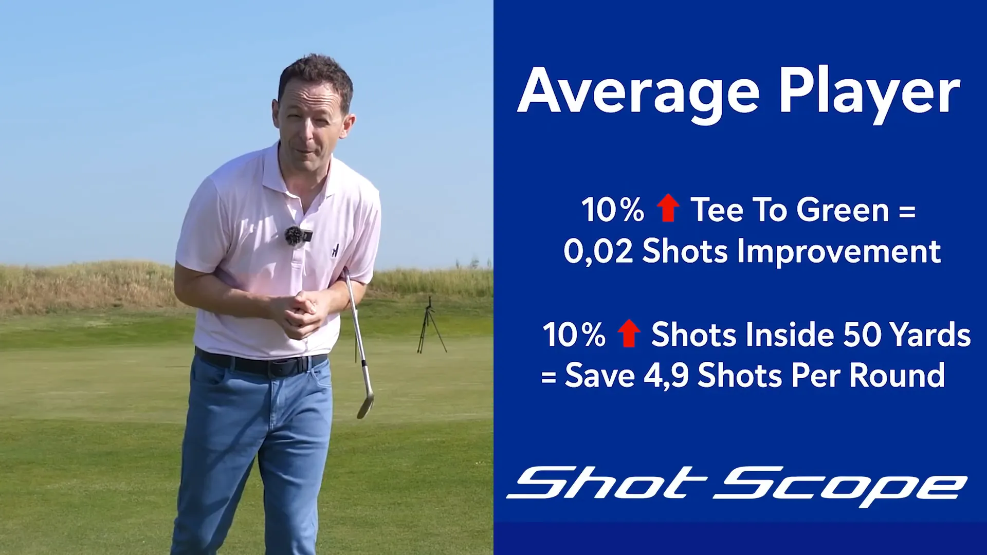 Shot Scope stat showing importance of improving short game to lower golf scores