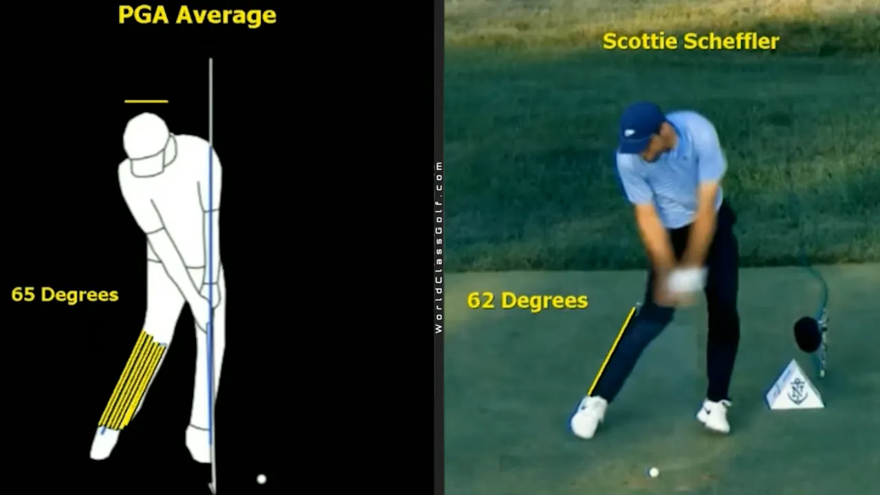 Measuring trail leg angle under 70 degrees at impact with swing analysis tools