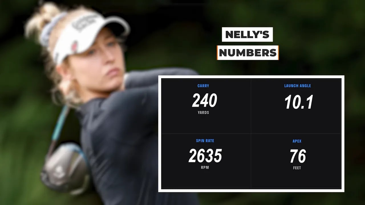 Graphic showing Nelly Korda target driver numbers: 240 carry, 10.1 launch angle, 2635 spin, 76 apex