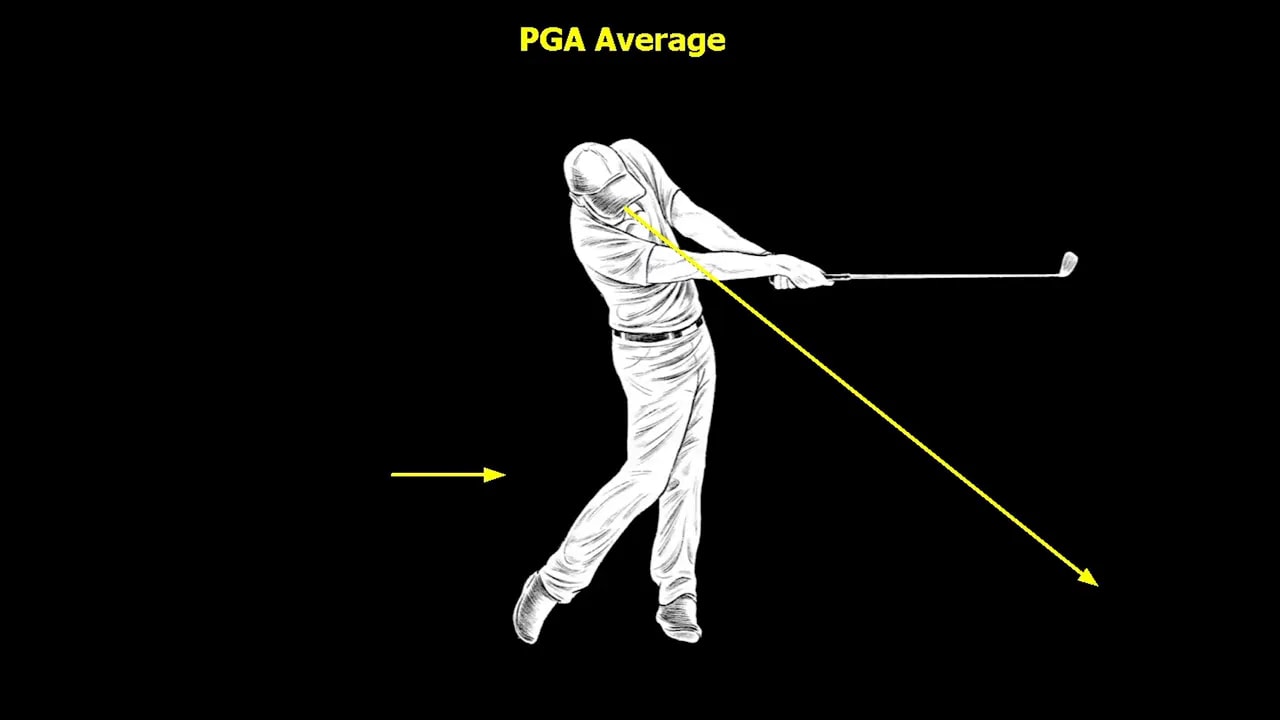 PGA average golf swing diagram showing maintained tilt and rotation through impact