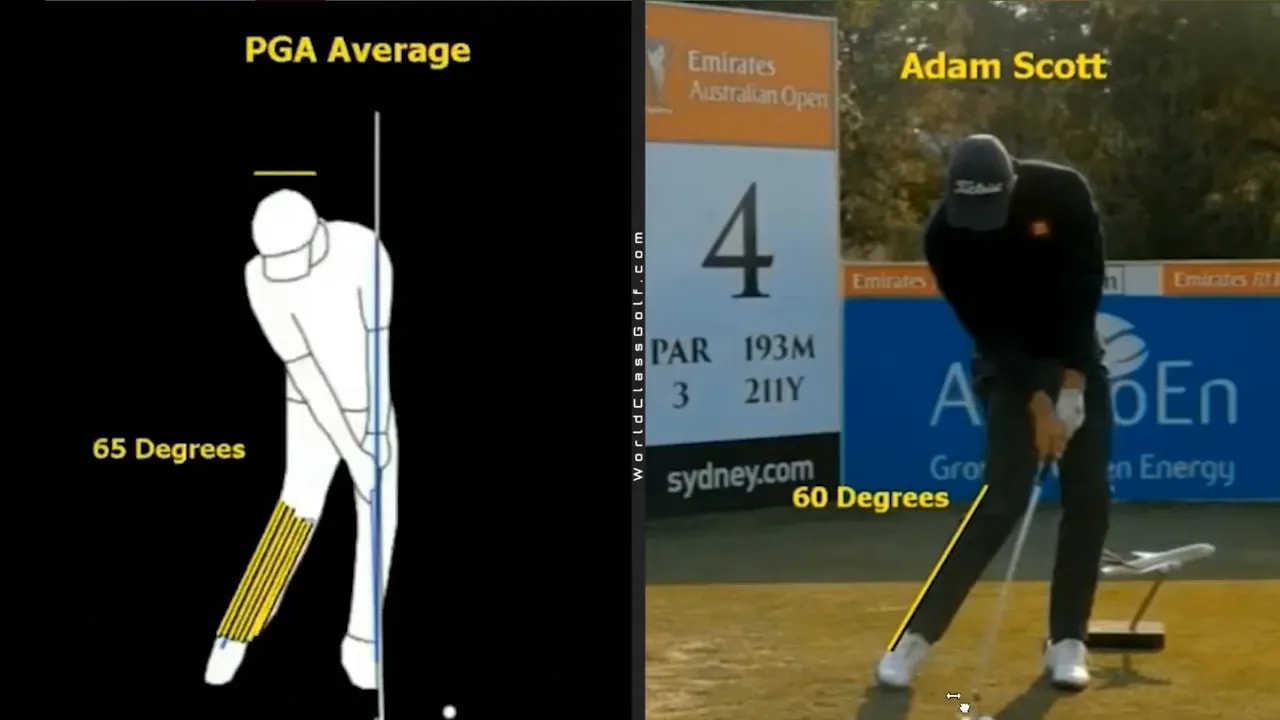 PGA average golf swing model beside amateur impact position labeled 80 degrees