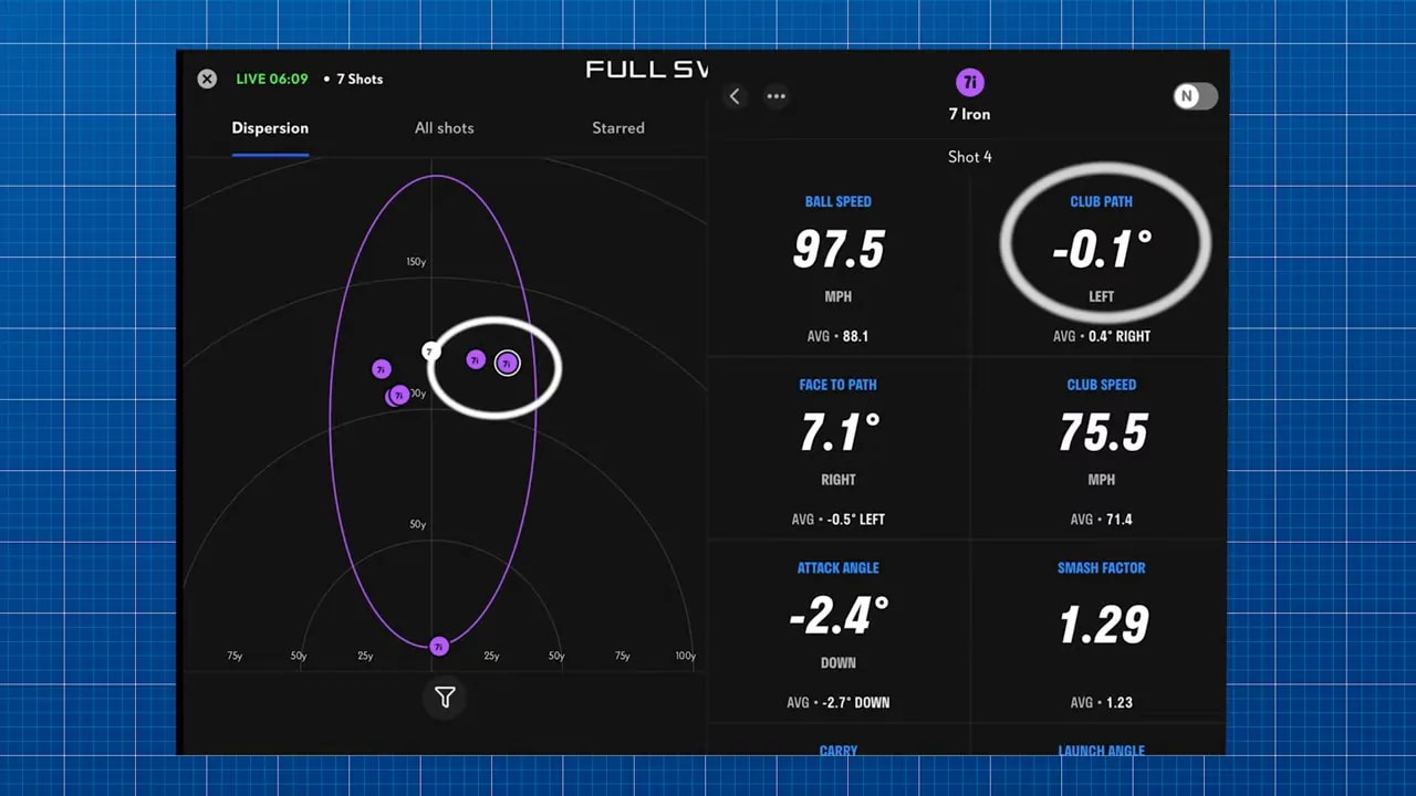 Launch monitor screen showing shot dispersion and club data